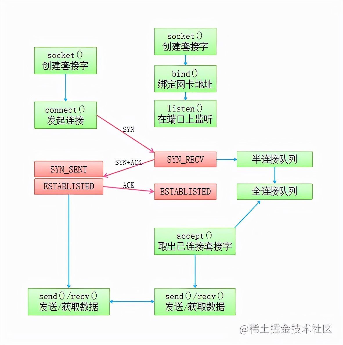 并发压测qps上不去 grpc解析_运维_03