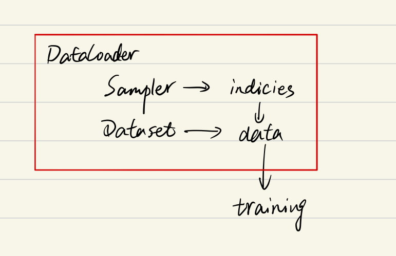 pytorch中dataset数据长短不一_读取数据