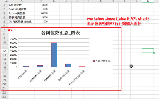 python 实现 echart 保存图片_饼图_03