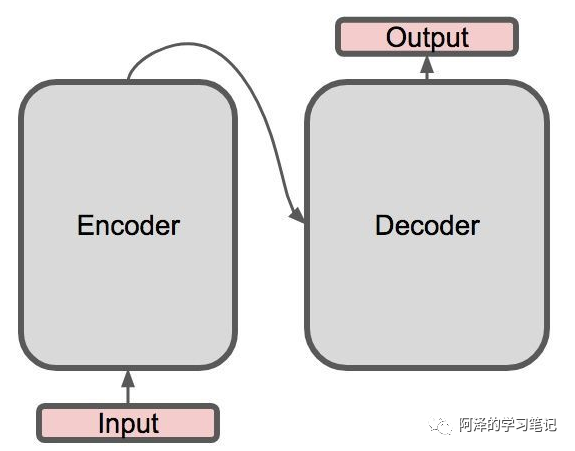 presto和ranger整合_presto和ranger整合