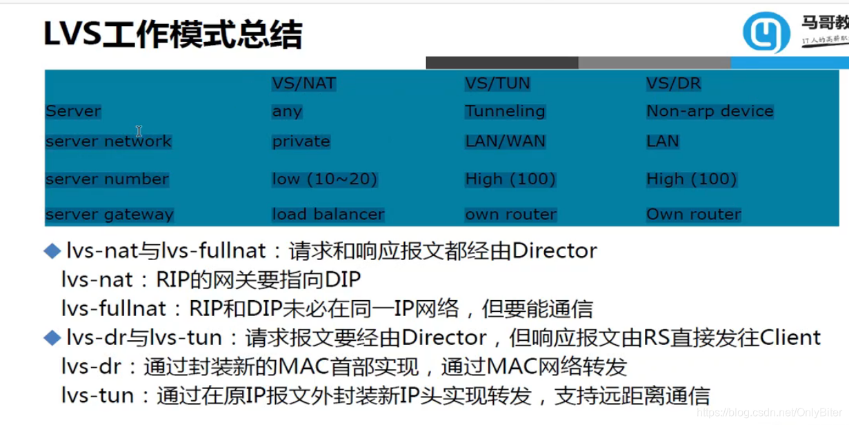 lvs负载均衡不均匀_请求报文_06