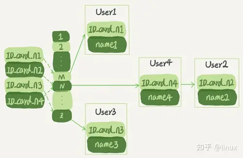 mysql数据库索引分批建立_mysql