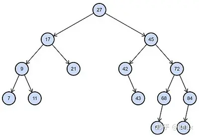 mysql数据库索引分批建立_主键_03