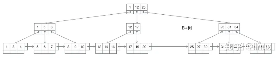 mysql数据库索引分批建立_mysql数据库索引分批建立_04