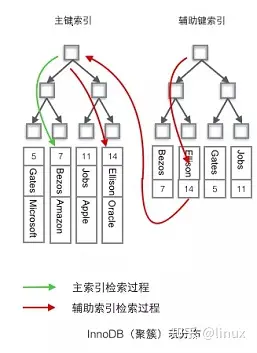 mysql数据库索引分批建立_字段_06