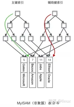 mysql数据库索引分批建立_字段_07