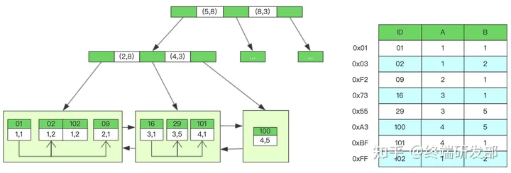 mysql数据库索引分批建立_mysql_13