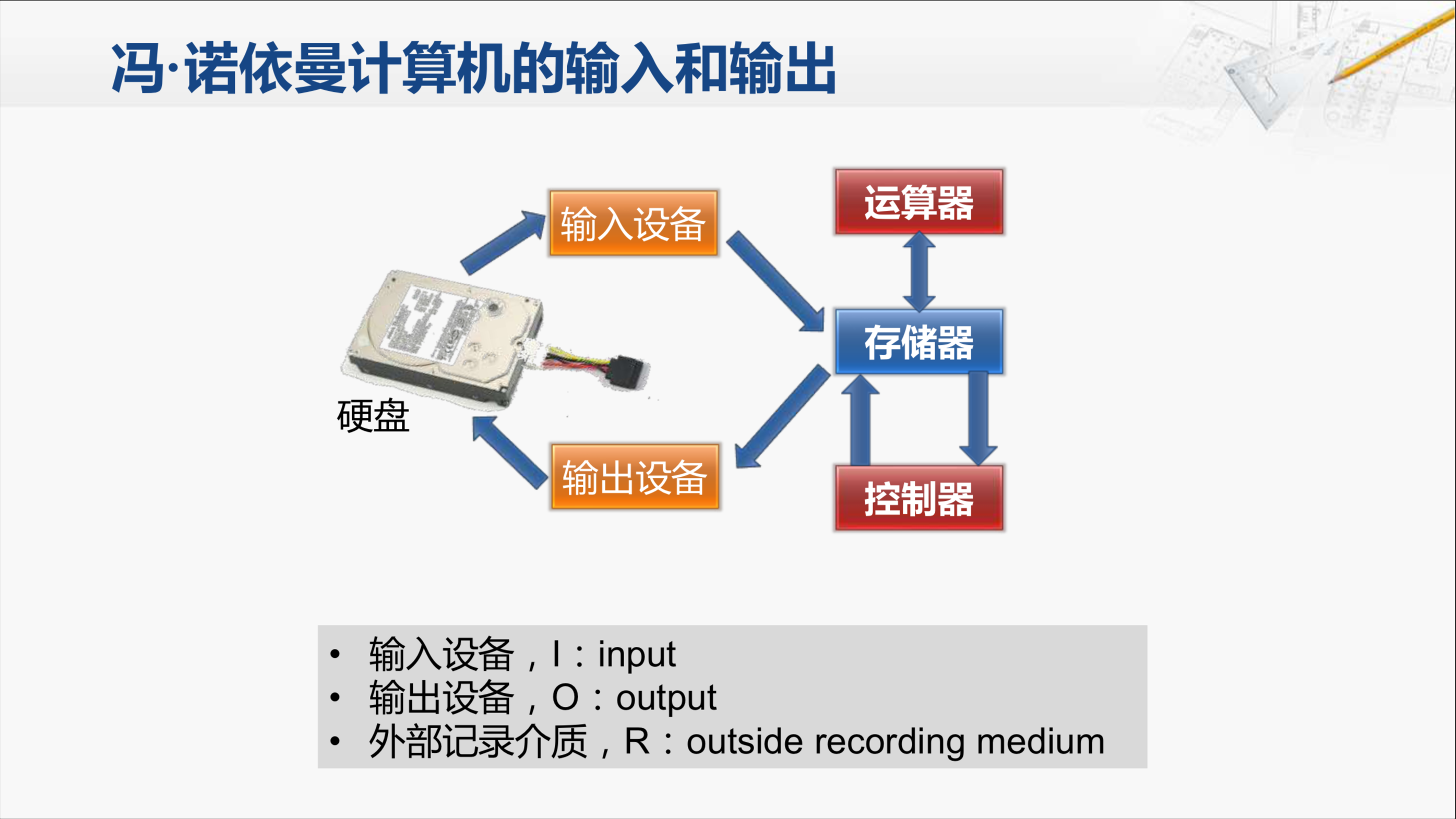 简述输入输出程序软件架构_输入输出设备_05