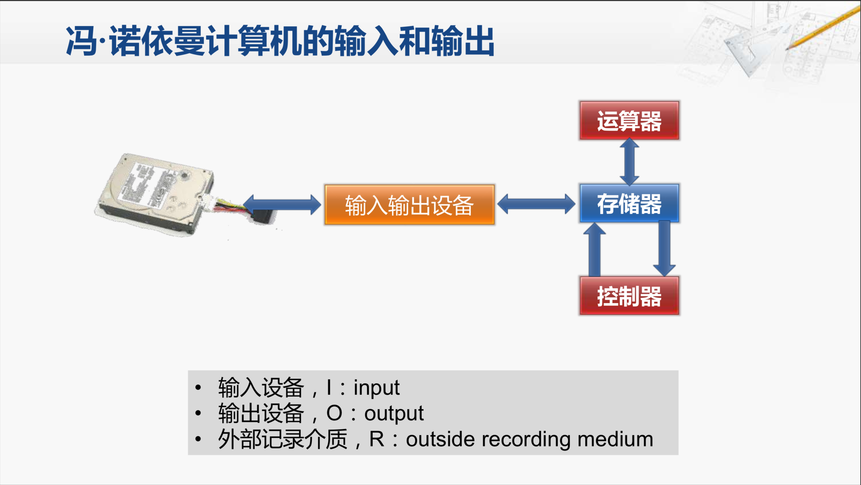 简述输入输出程序软件架构_输入设备_06