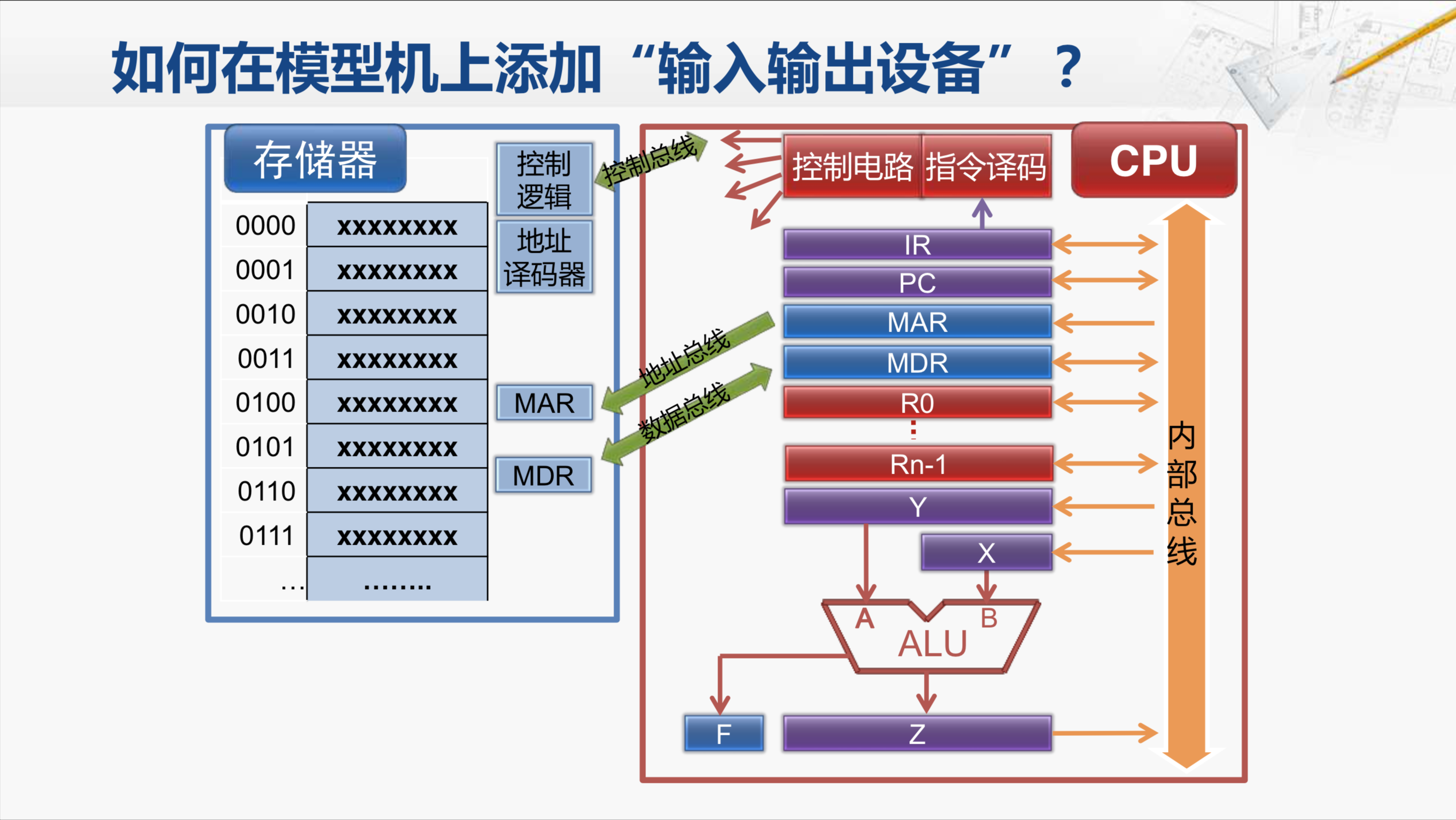 简述输入输出程序软件架构_输入输出_07