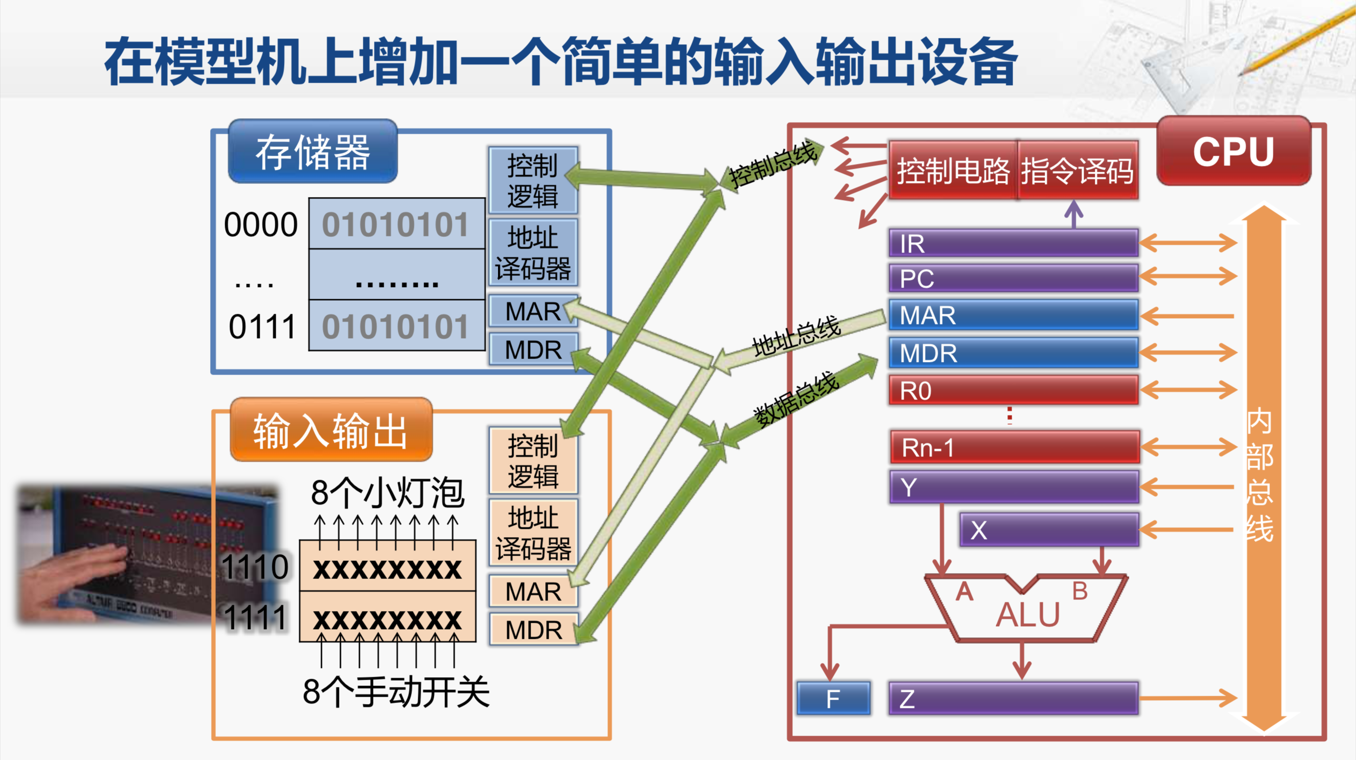 简述输入输出程序软件架构_输入输出设备_12