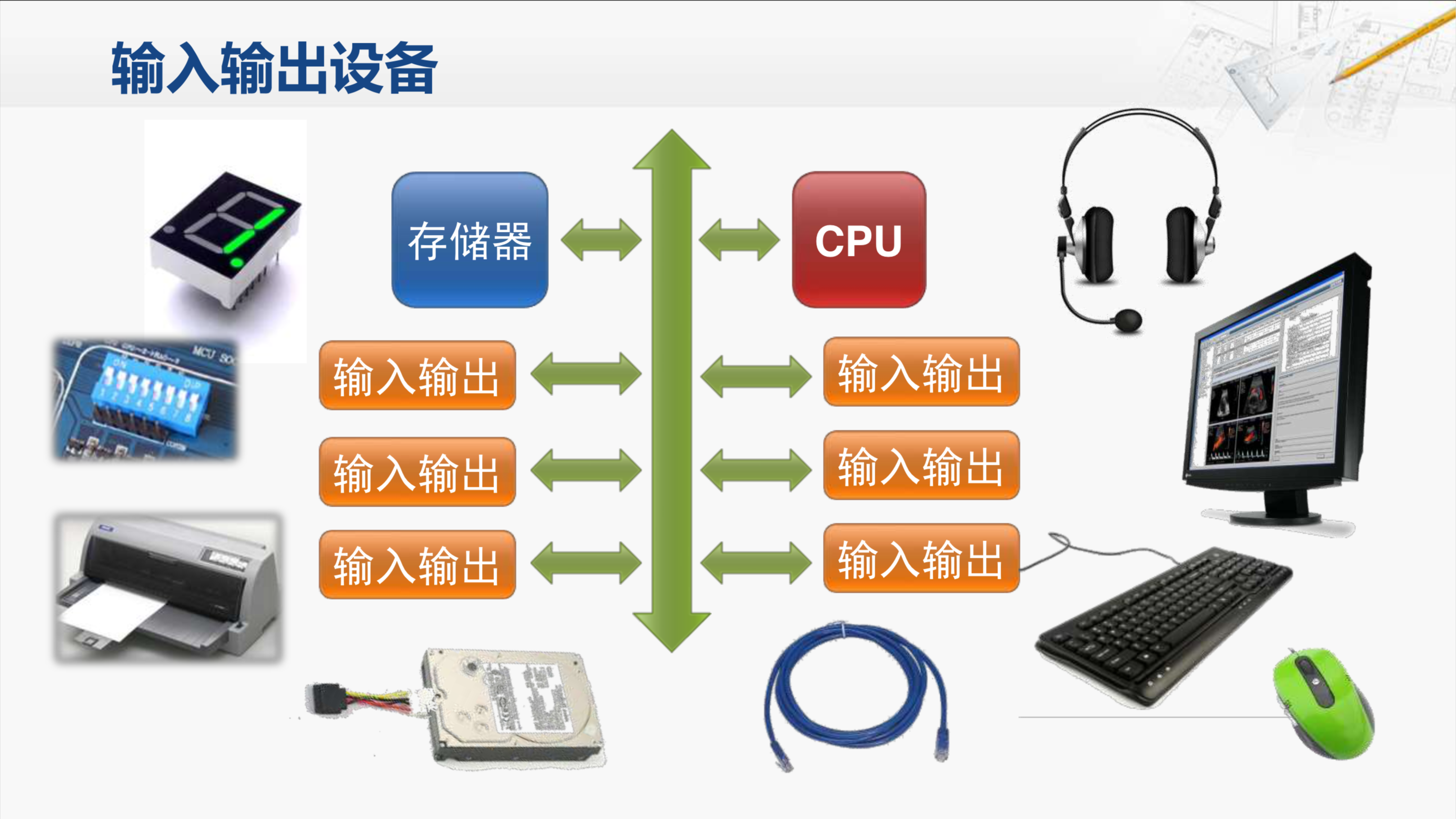 简述输入输出程序软件架构_输入输出设备_15