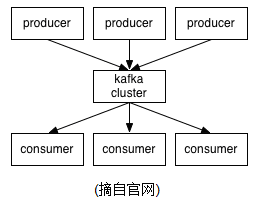 kafka 订阅广播_负载均衡