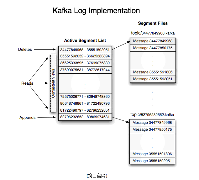 kafka 订阅广播_zookeeper_04