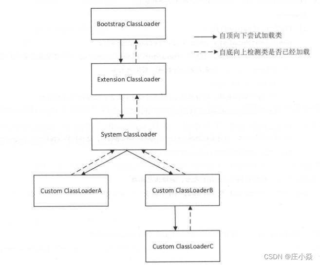 springboot使用istio_spring