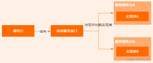 springboot使用istio_加载_02