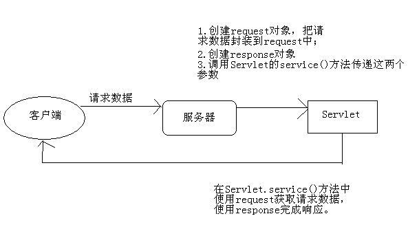 java输出响应指定参数_java输出响应指定参数