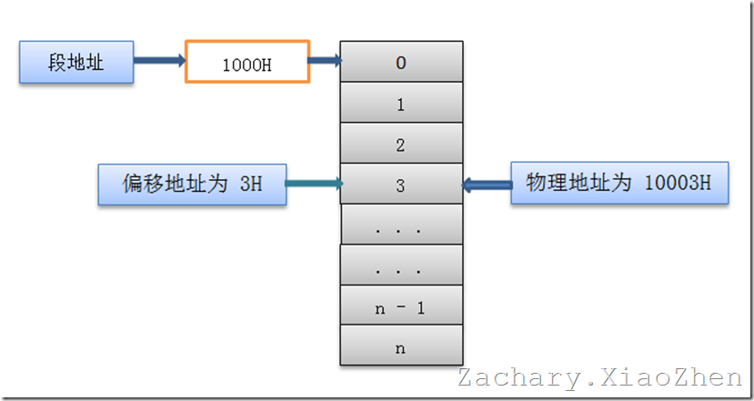 esxtop 查看CPU频率_esxtop 查看CPU频率_12