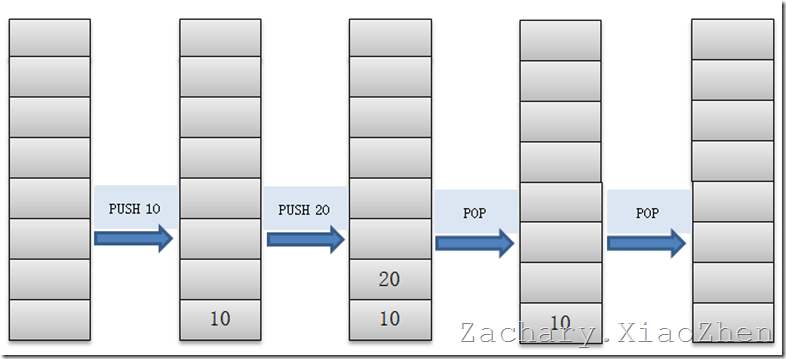 esxtop 查看CPU频率_数据_13