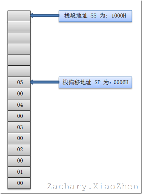 esxtop 查看CPU频率_寄存器_23