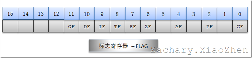 esxtop 查看CPU频率_段地址_28