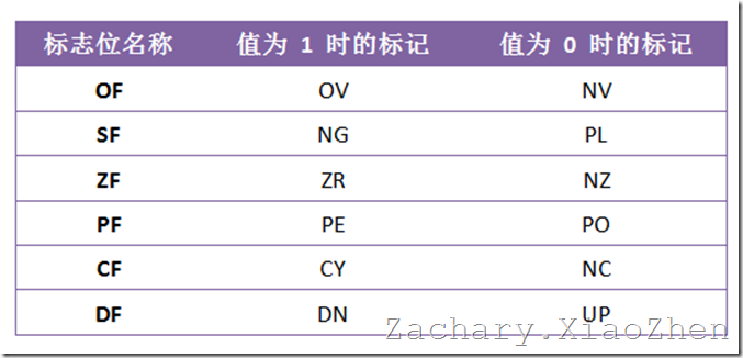 esxtop 查看CPU频率_段地址_29