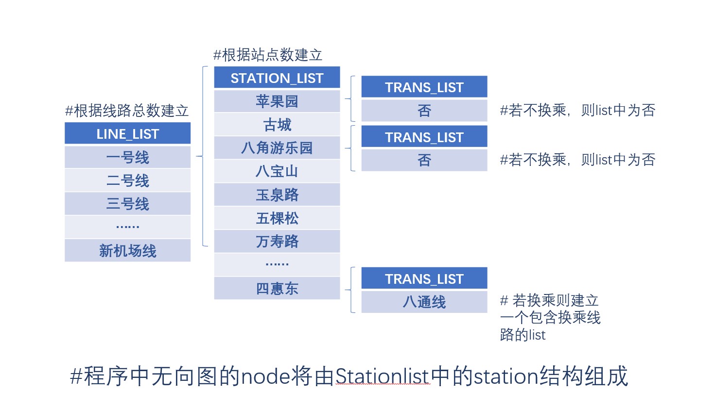 2024北京地铁路线点位数据python