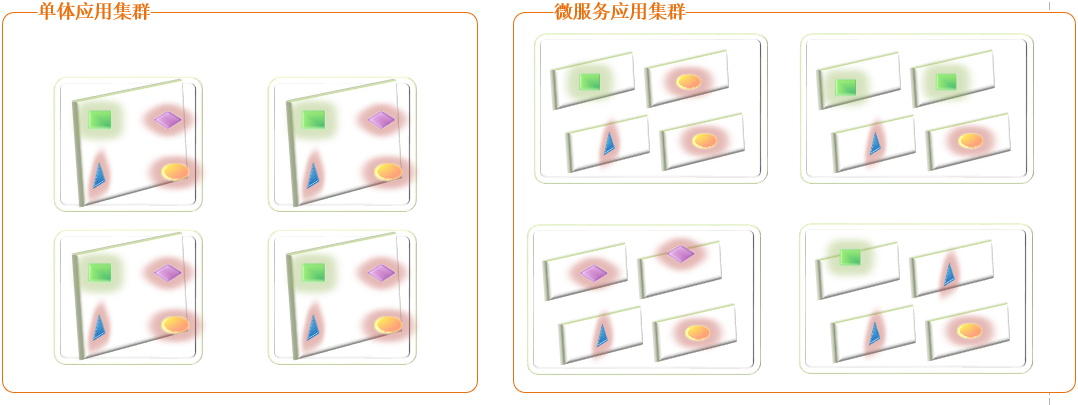 微服务转发前缀_javascript_03