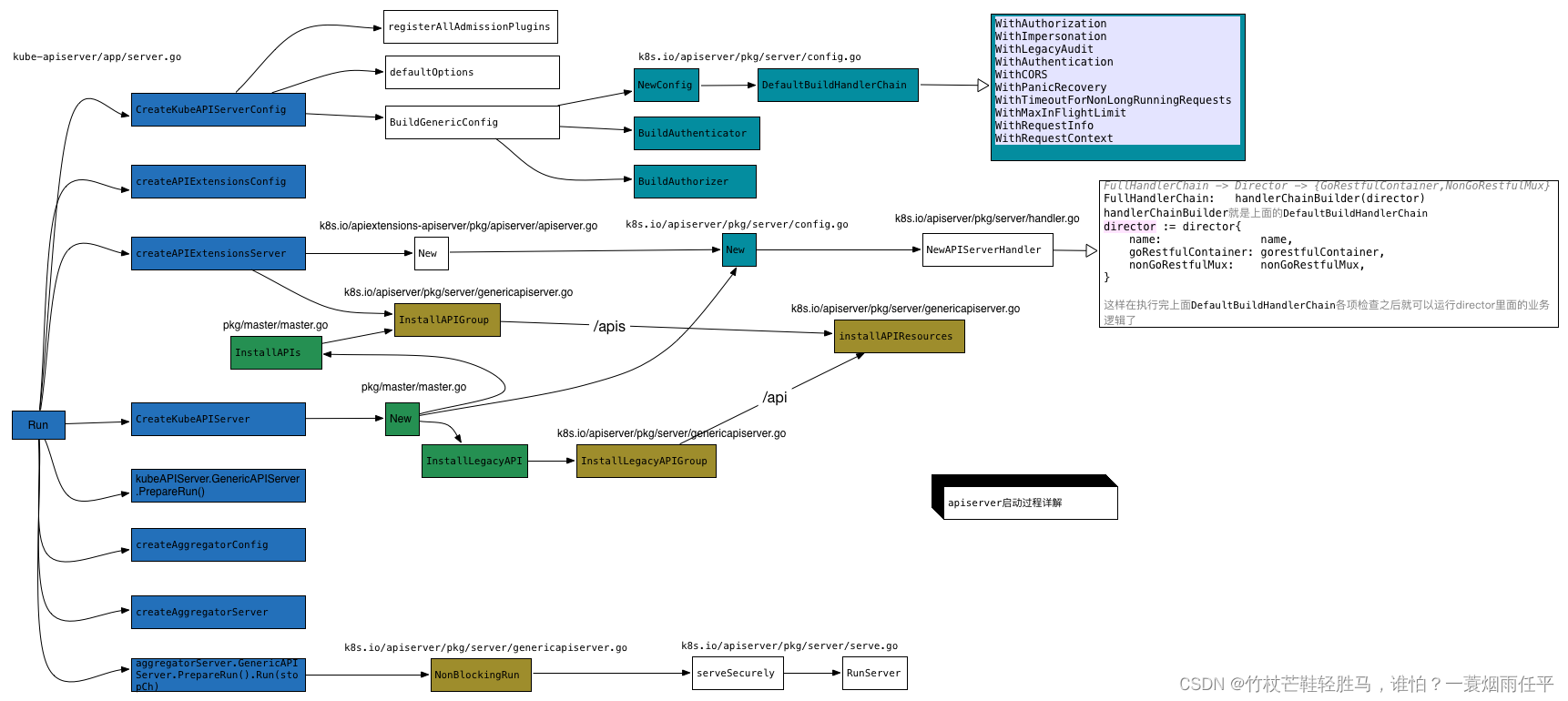 kubeasz grafana 管理员_java