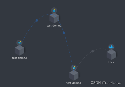 grafana展示skywalking数据_JSON_05