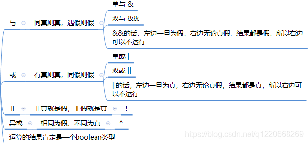 java 中计算npv_java 中计算npv_07