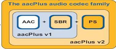 android mediacodec aac解码pcm_ci