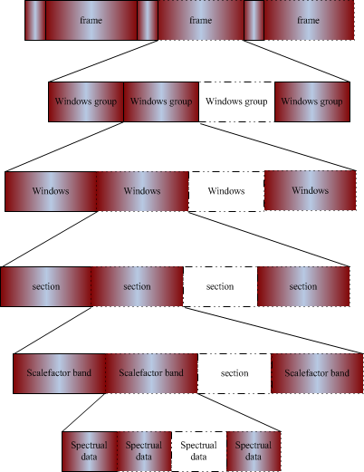 android mediacodec aac解码pcm_sed_06