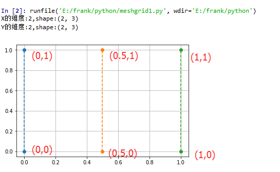 Python中的mesh组件_hg