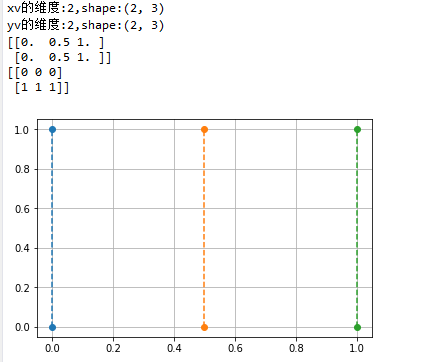 Python中的mesh组件_官网_04