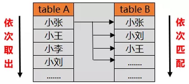 mysql left join 排除右边为空_主键_02