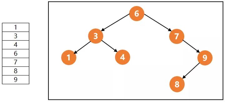 mysql left join 排除右边为空_中的主表和外表_03