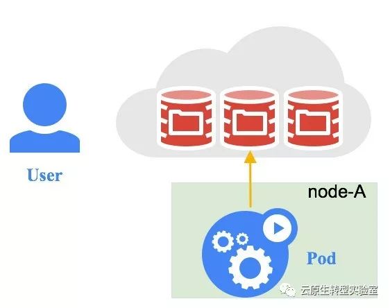 nas 固态作为docker_nas 固态作为docker_03