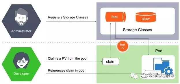 nas 固态作为docker_kubernetes_07