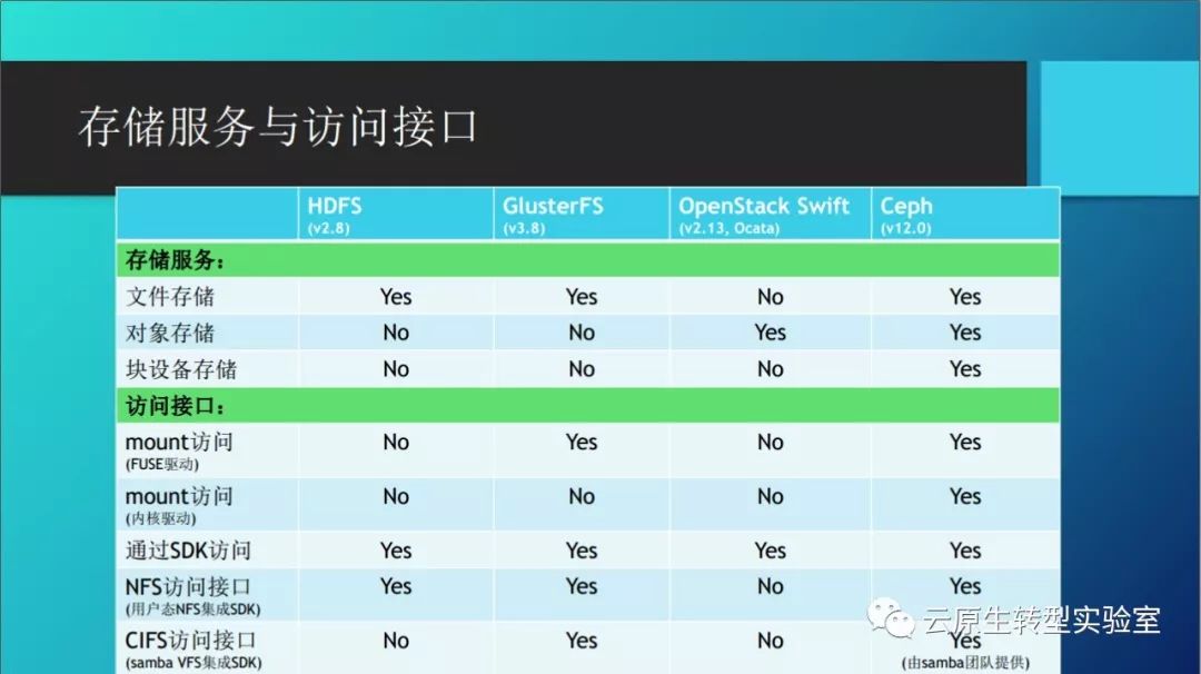 nas 固态作为docker_对象存储_08