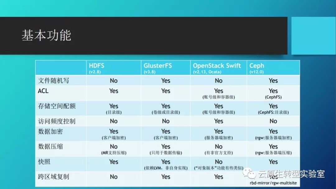 nas 固态作为docker_nas 固态作为docker_09