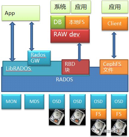 nas 固态作为docker_文件存储_12