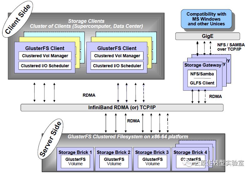 nas 固态作为docker_对象存储_13