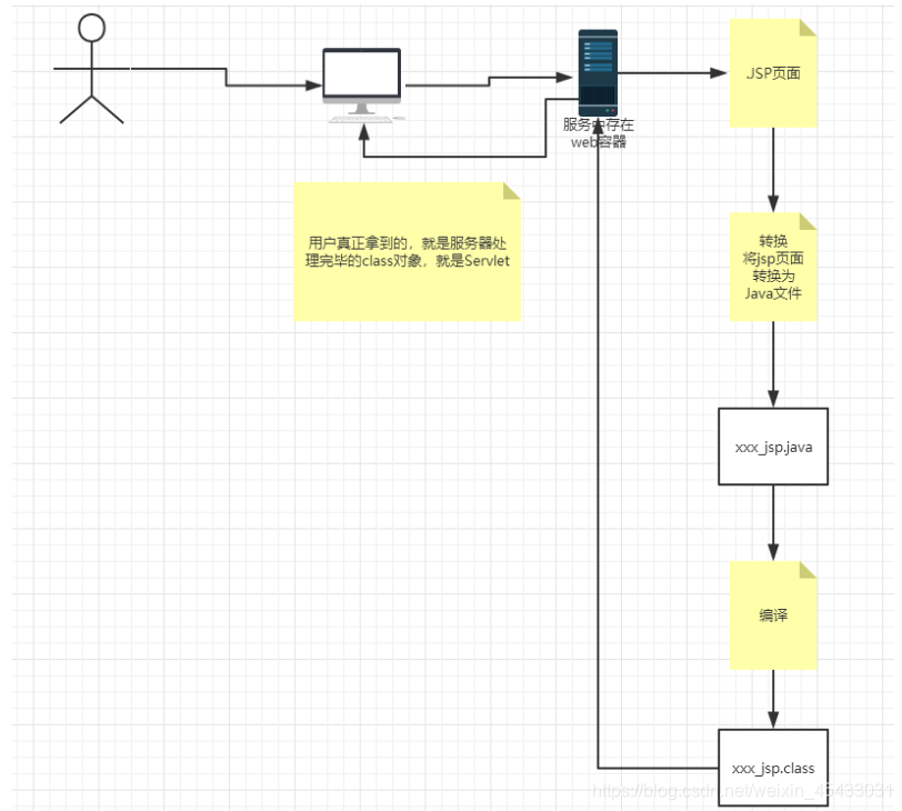 java实体类和数据库不对应怎么注入_intellij-idea_02