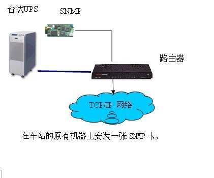 java获取台达UPS参数信息_旁路