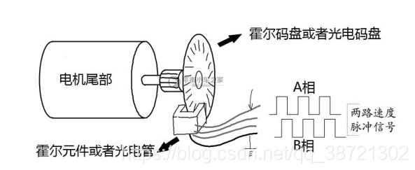 Codesys 编码器计数_单片机