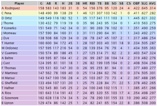 jQuery datatable 加载数据 页面禁止点击_HTML_06