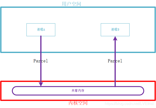 android secp256r1用法_android secp256r1用法_02