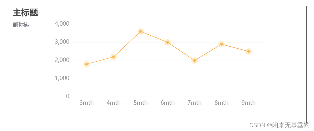 echarts series参数是个数组_echart_02