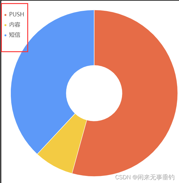 echarts series参数是个数组_javascript_03